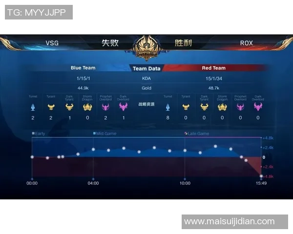 南京篮球队在世界杯积分榜上以71分稳居第一位置展现强劲实力